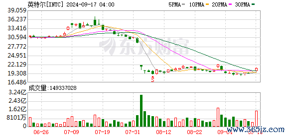 K图 INTC_0