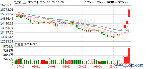 配资专业炒股配资网站 2.8万亿资产！重磅利好！电力股集体拉升 空间究竟会有多大？