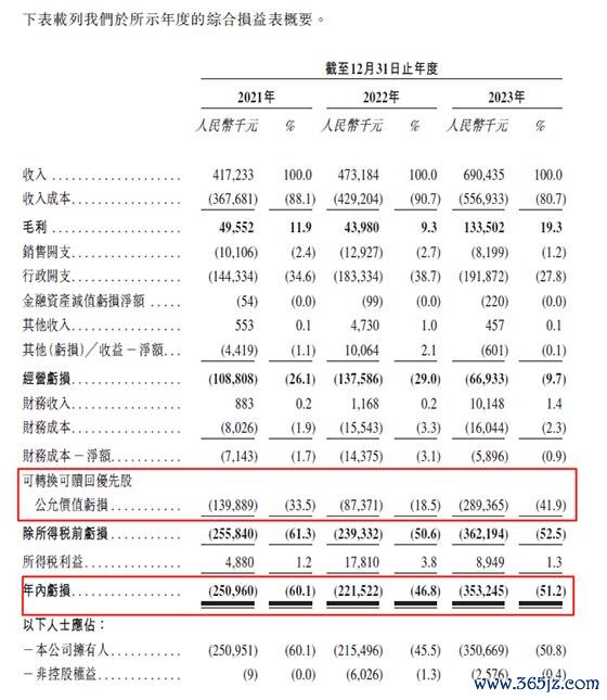 股票配资证券 三年累计亏损超8亿元？上市主要因为“缺钱”？……卓正医疗回应市场质疑